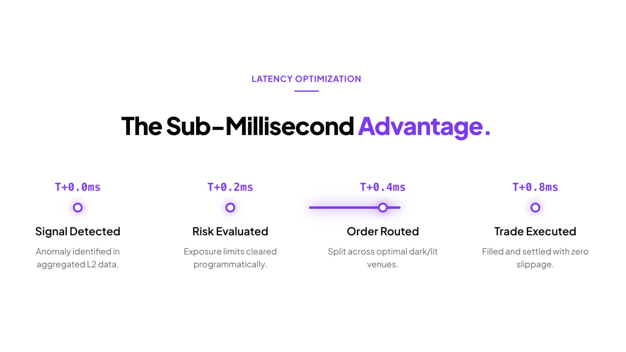 Skytexla.com Review of Platform: Does the Quant-Driven Approach Hold Up on Paper? 3 Why Is a Public Dashboard Worth Noting